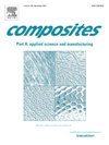 COMPOSITES PART A-APPLIED SCIENCE AND MANUFACTURING杂志封面